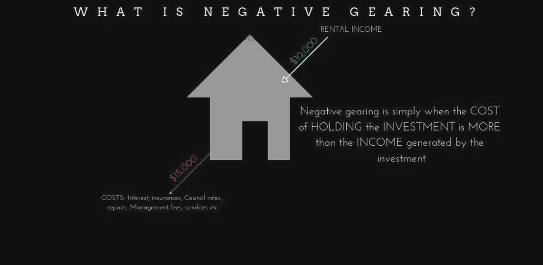 What Is Negative Gearing And How Does It Work?